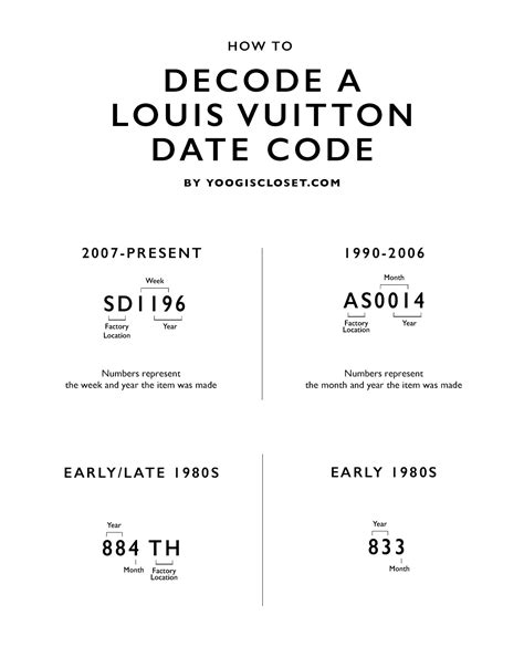 does louis vuitton have serial numbers|louis vuitton date code chart.